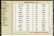 天龙八部游戏职业选手排名,天龙八部职业选手排行榜TOP10